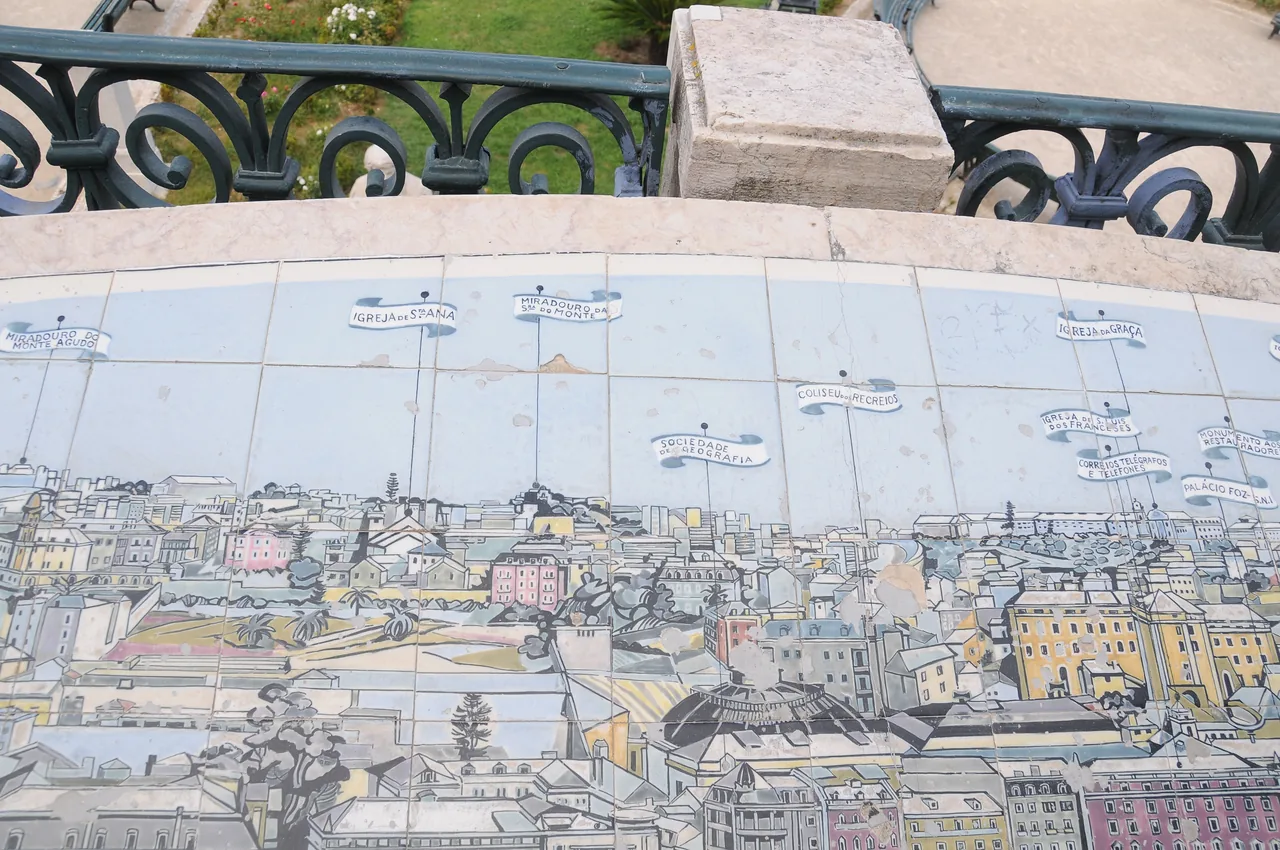 A tiled panorama identifying buildings visible from São Pedro de Alcântara.
