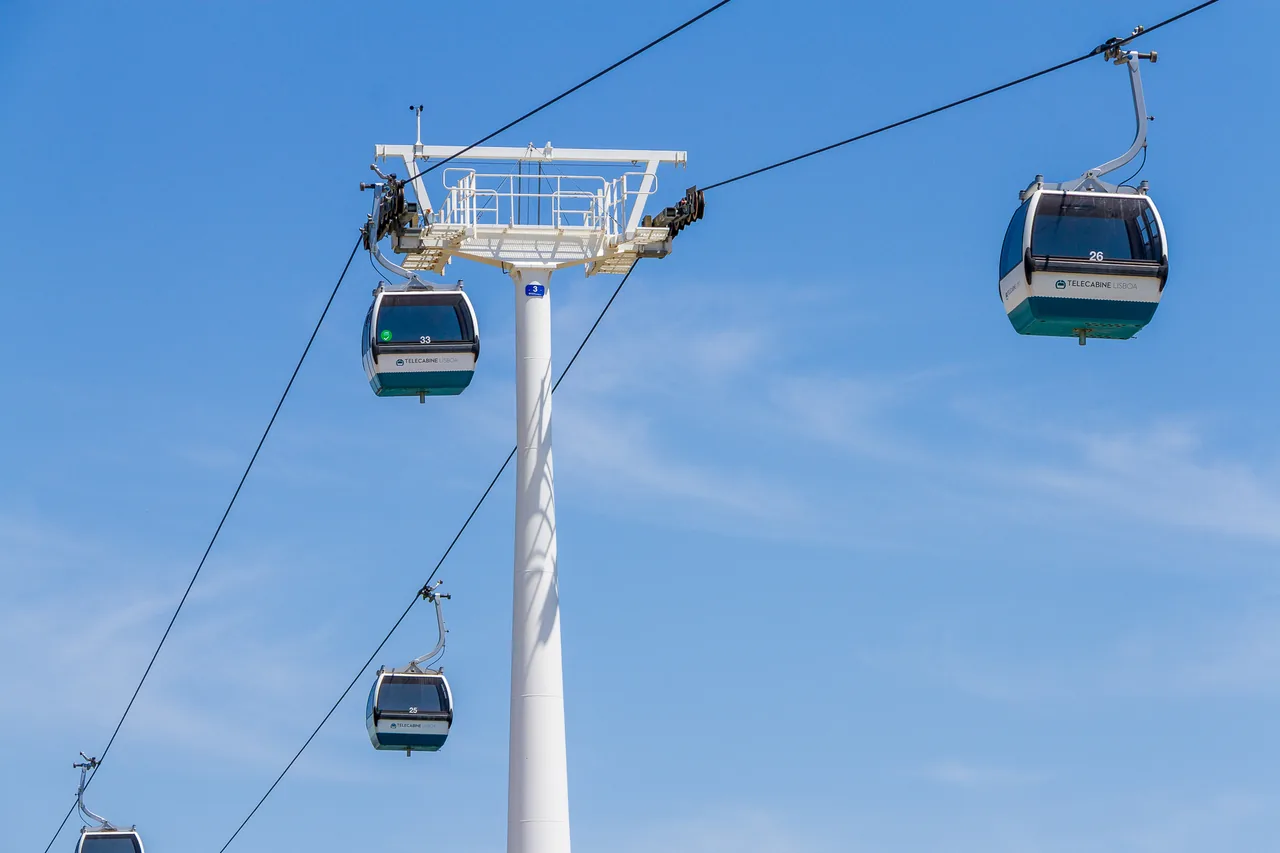 Cabinas da Telecabine suspensas contra um céu azul sobre a frente ribeirinha.